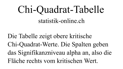 Chi-Quadrat-Test